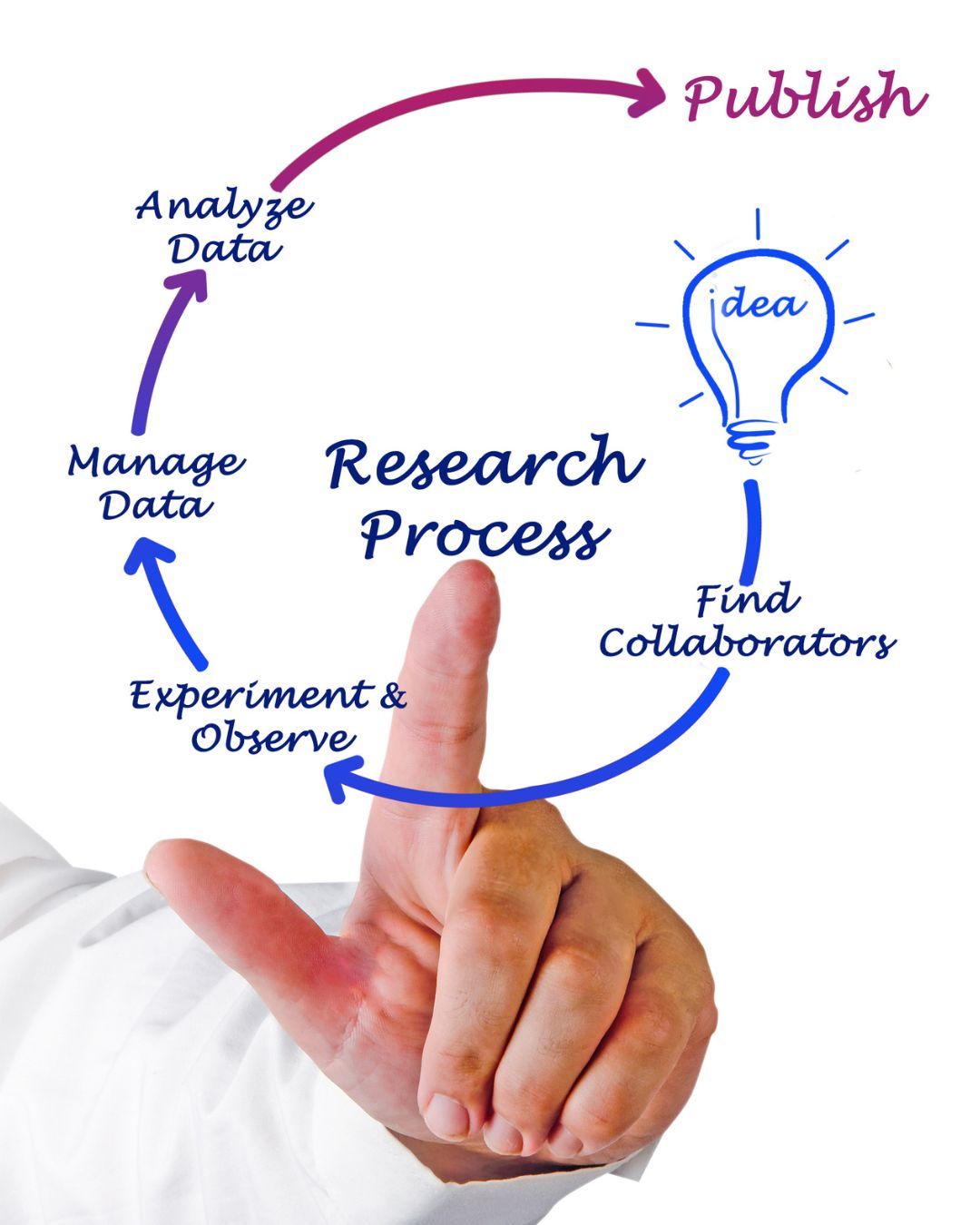 Process Design – Teckniv
